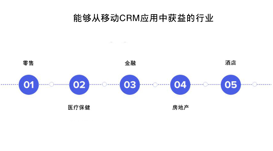 移動CRM系統